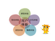 用戶體驗(yàn)度，你的理解是什么？
