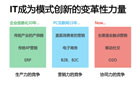 連鎖餐飲企業(yè)如何用“云”管理加盟商？