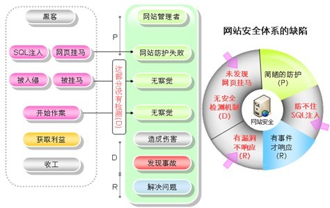 大師支招，簡單有效抵御網(wǎng)站威脅.jpg