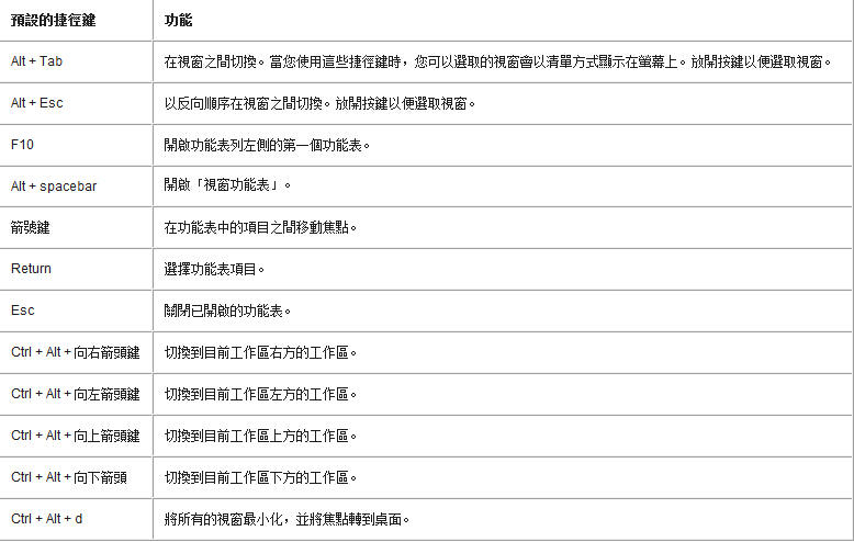 鍵盤(pán)使用技巧