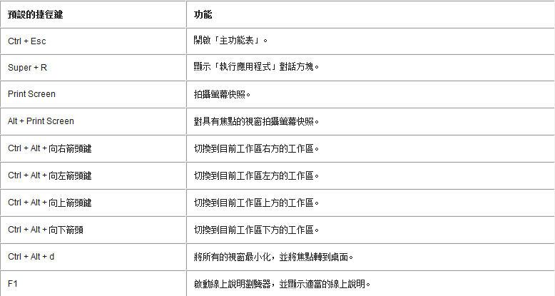 鍵盤(pán)使用技巧