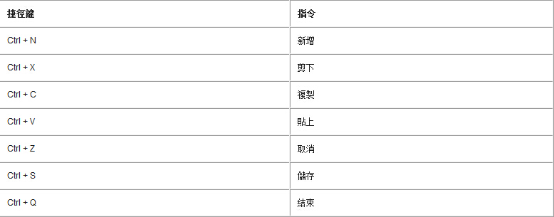 鍵盤(pán)使用技巧